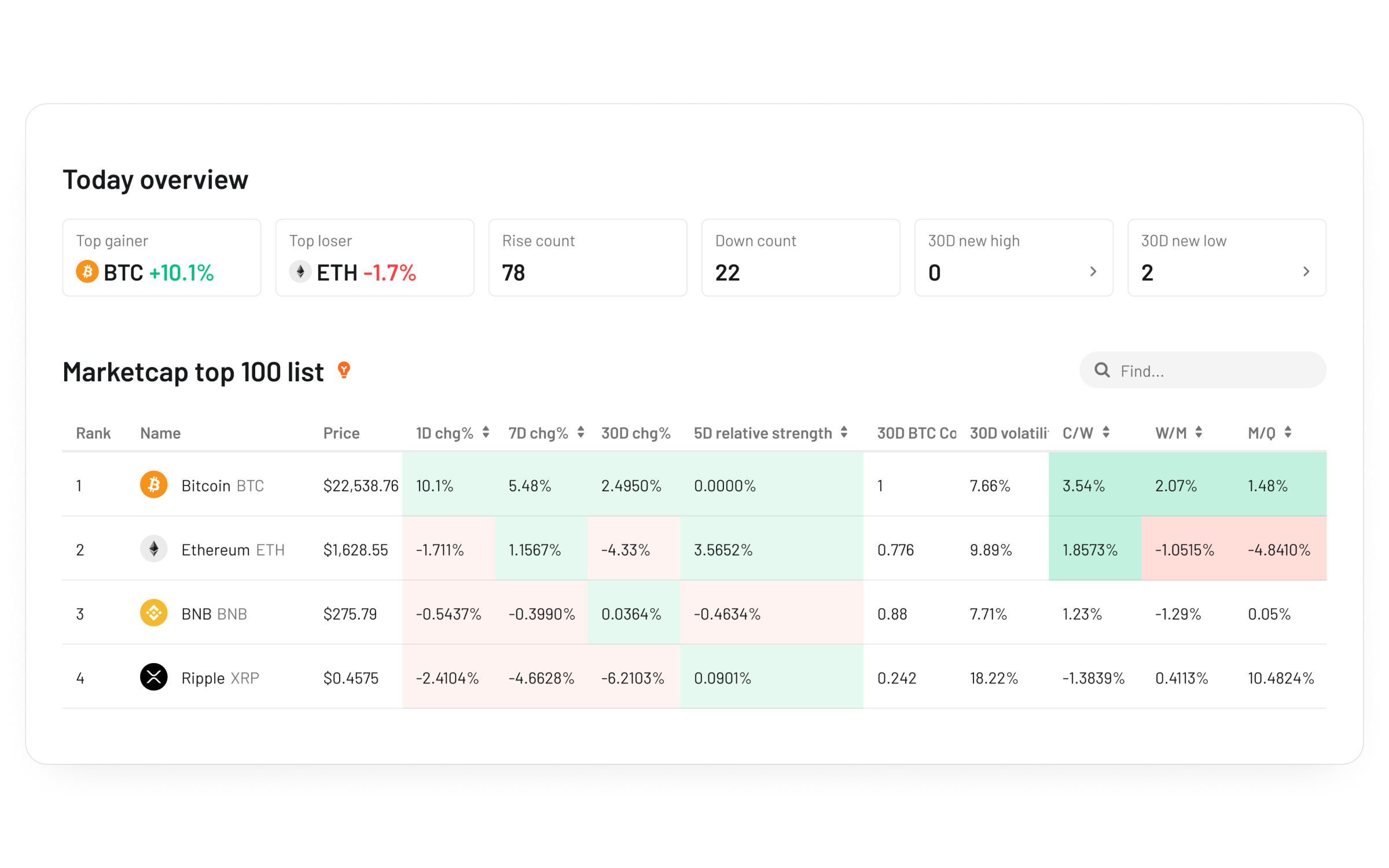 Crypto Trading Bots - Marketcap performance