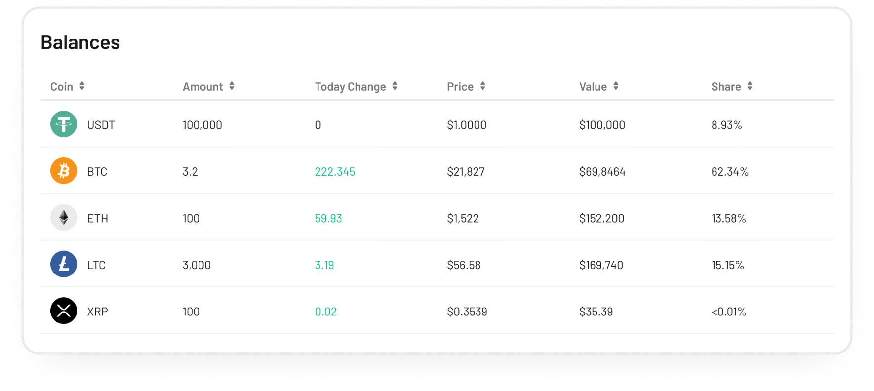 Crypto Trading Bots - Monitor your crypto assets