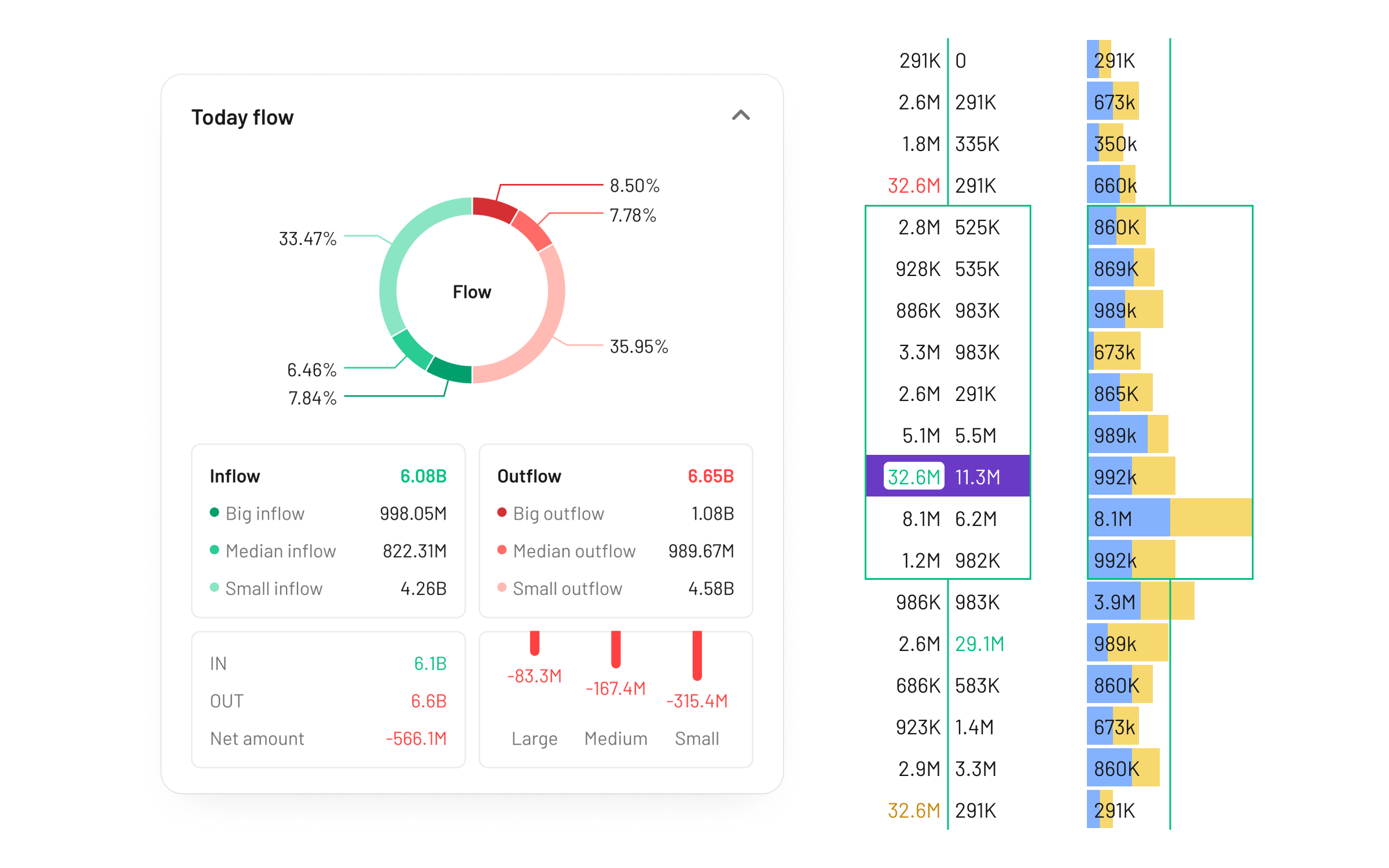 Crypto Trading Bots - Order flow chart